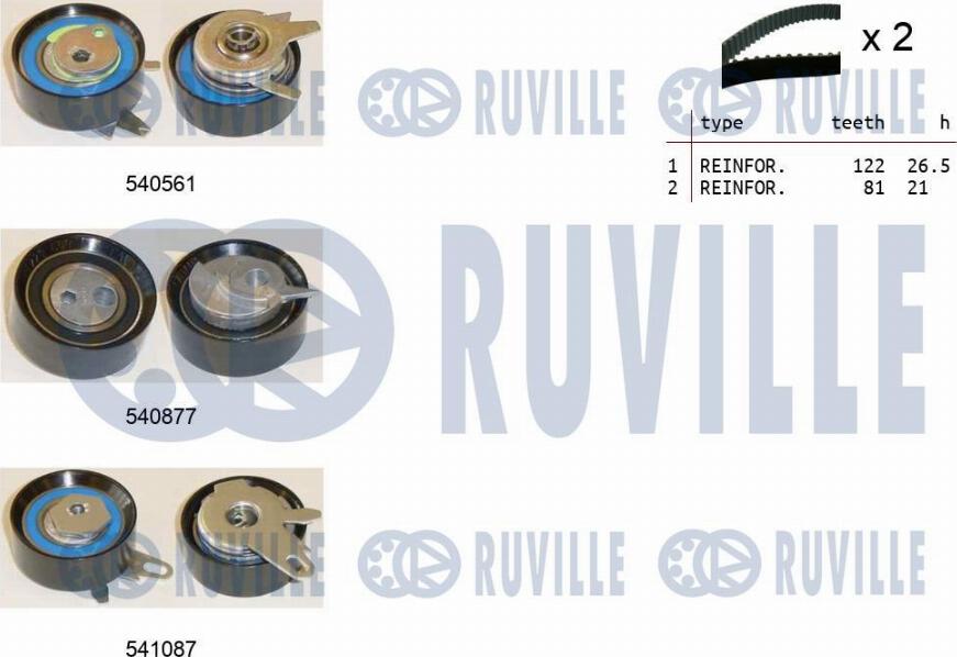 Ruville 550143 - Kit cinghie dentate autozon.pro