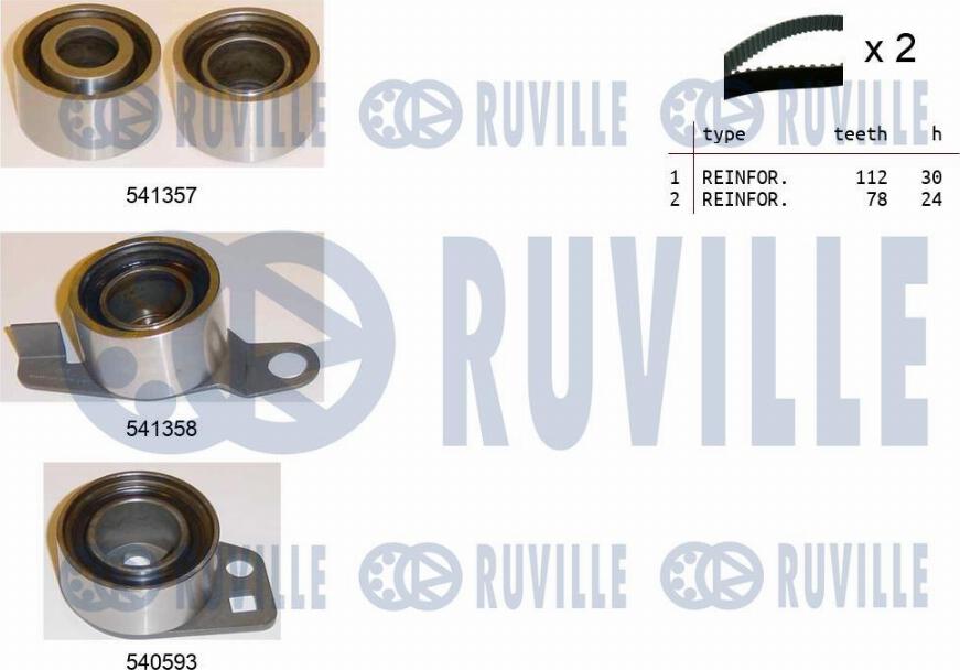 Ruville 550151 - Kit cinghie dentate autozon.pro