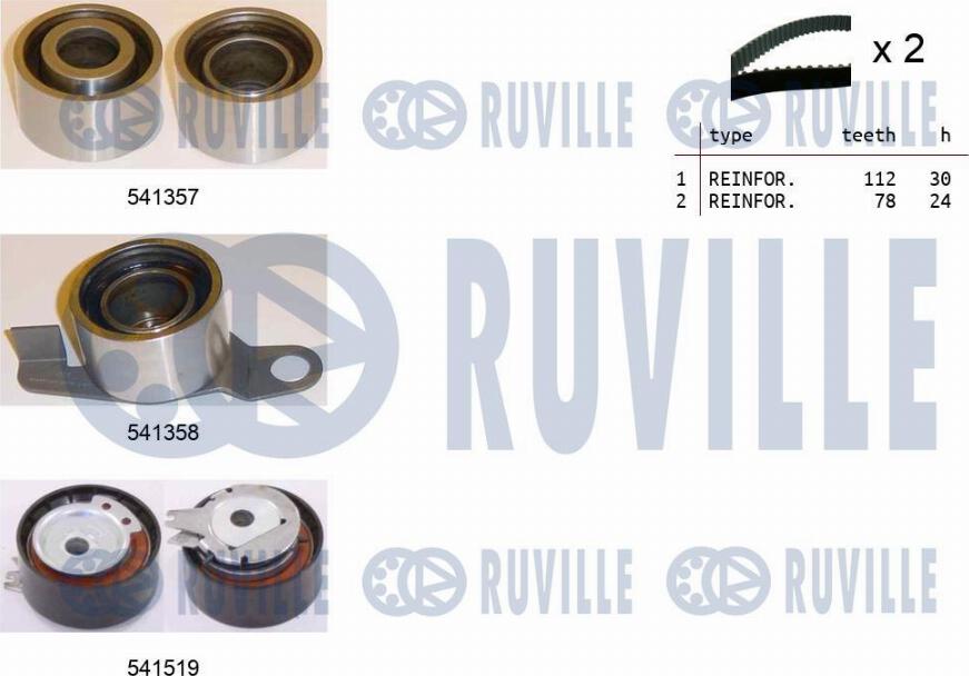 Ruville 550152 - Kit cinghie dentate autozon.pro