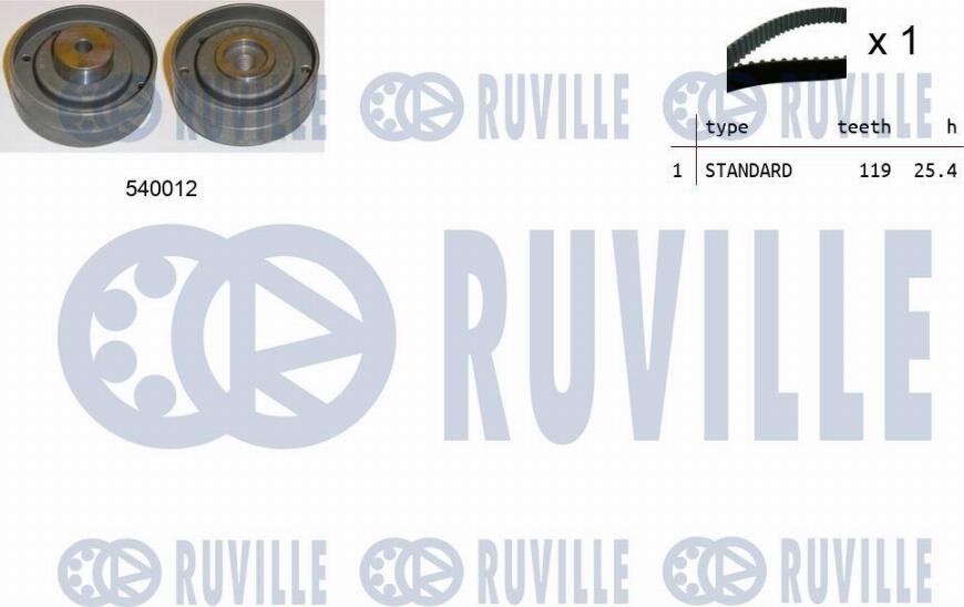 Ruville 550164 - Kit cinghie dentate autozon.pro