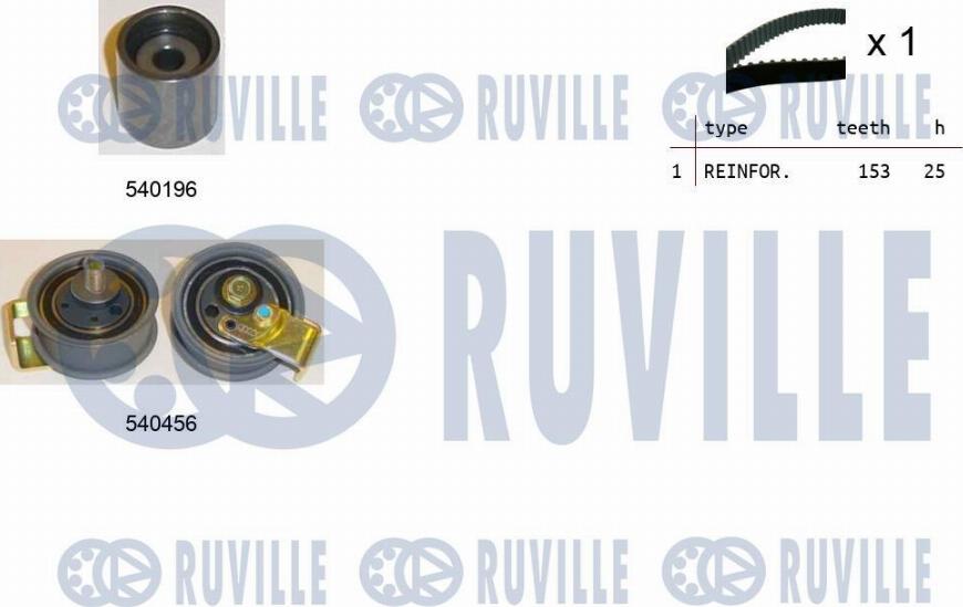 Ruville 550105 - Kit cinghie dentate autozon.pro