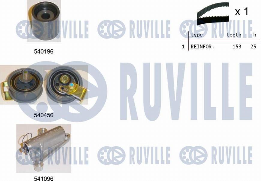 Ruville 550106 - Kit cinghie dentate autozon.pro