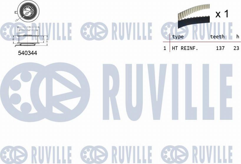 Ruville 550115 - Kit cinghie dentate autozon.pro