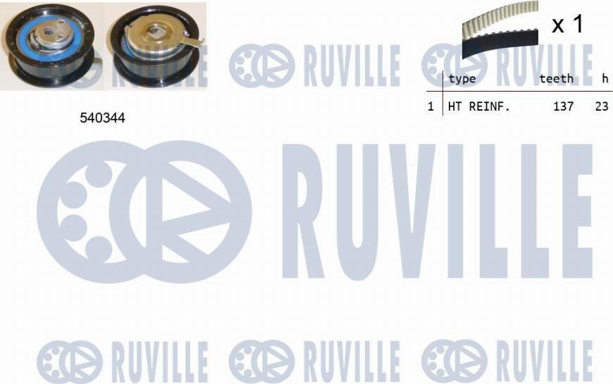 Ruville 550115 - Kit cinghie dentate autozon.pro