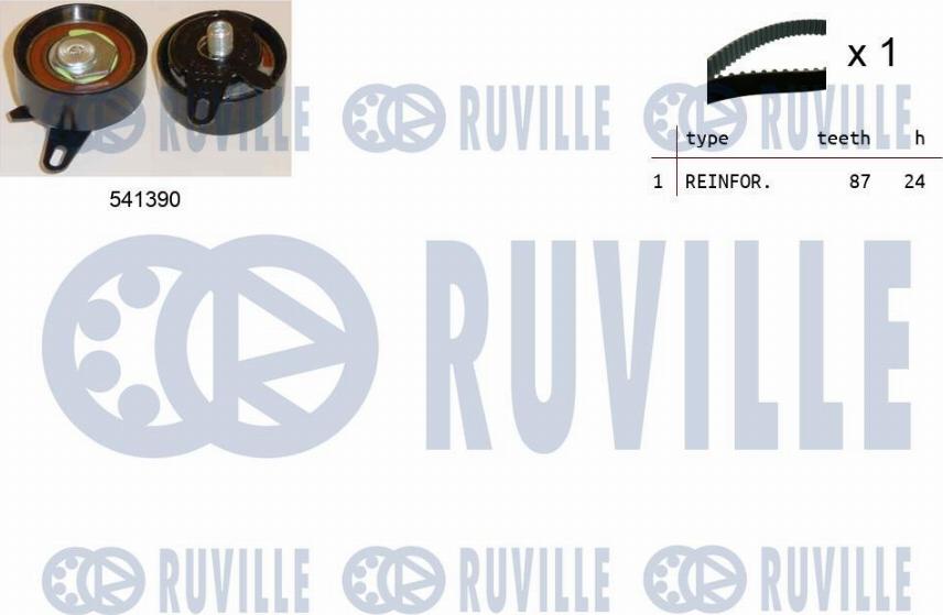 Ruville 550111 - Kit cinghie dentate autozon.pro