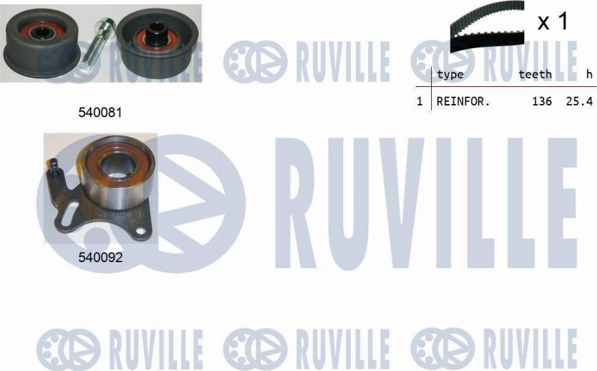 Ruville 550189 - Kit cinghie dentate autozon.pro