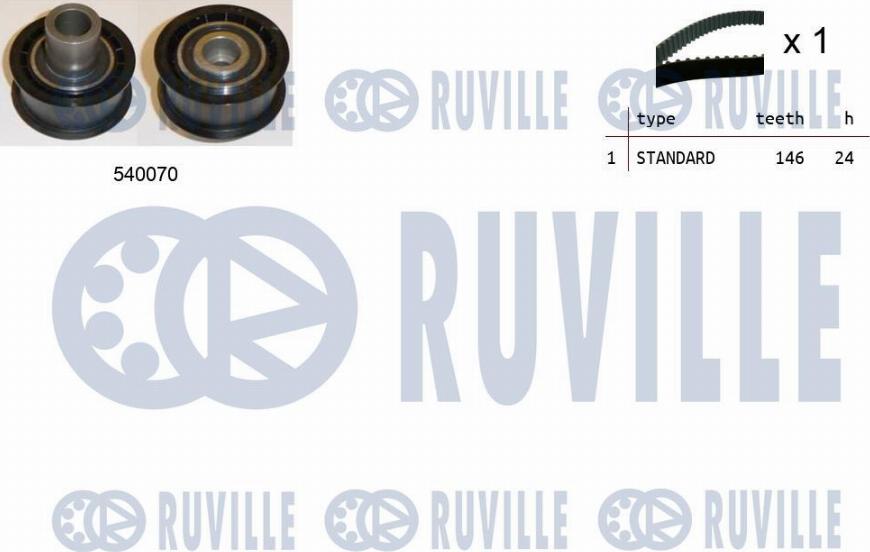 Ruville 550185 - Kit cinghie dentate autozon.pro