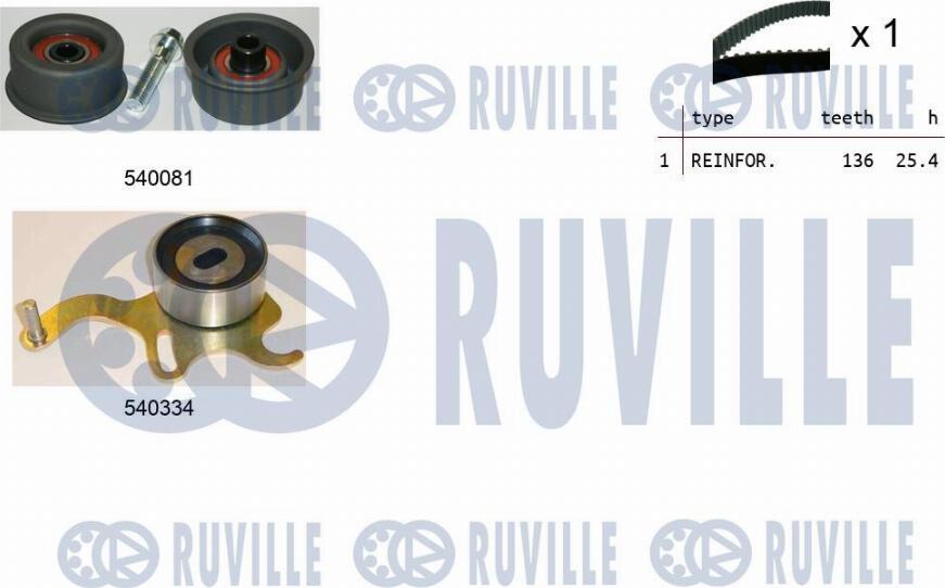 Ruville 550223 - Kit cinghie dentate autozon.pro