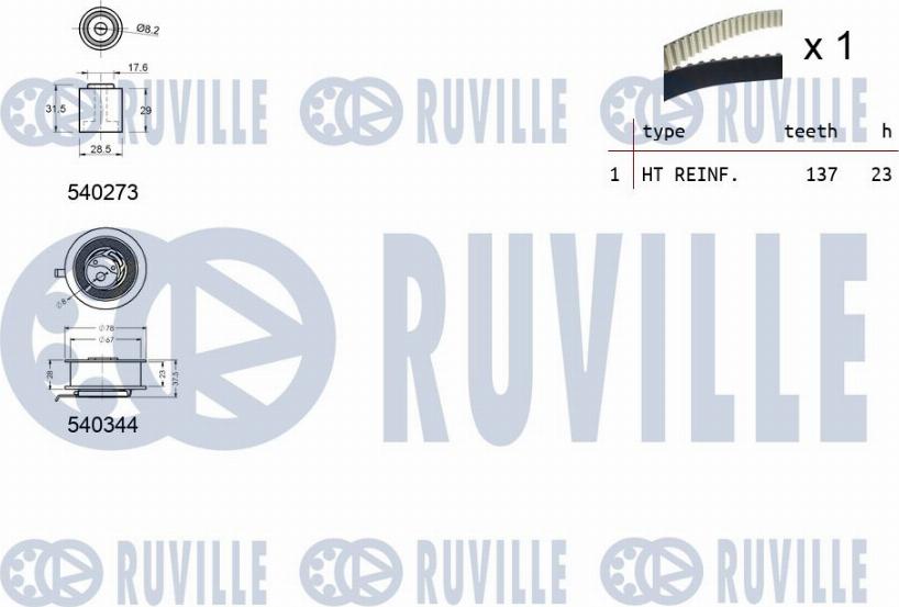 Ruville 550135 - Kit cinghie dentate autozon.pro