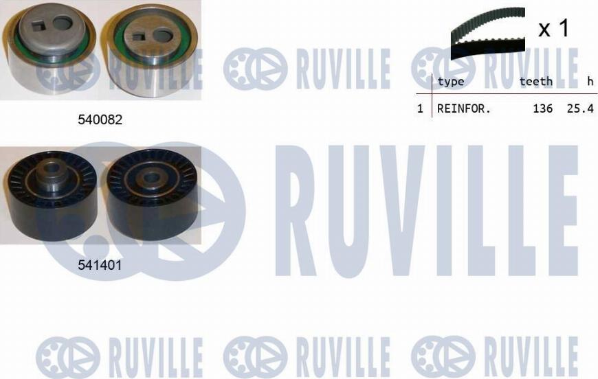 Ruville 550131 - Kit cinghie dentate autozon.pro