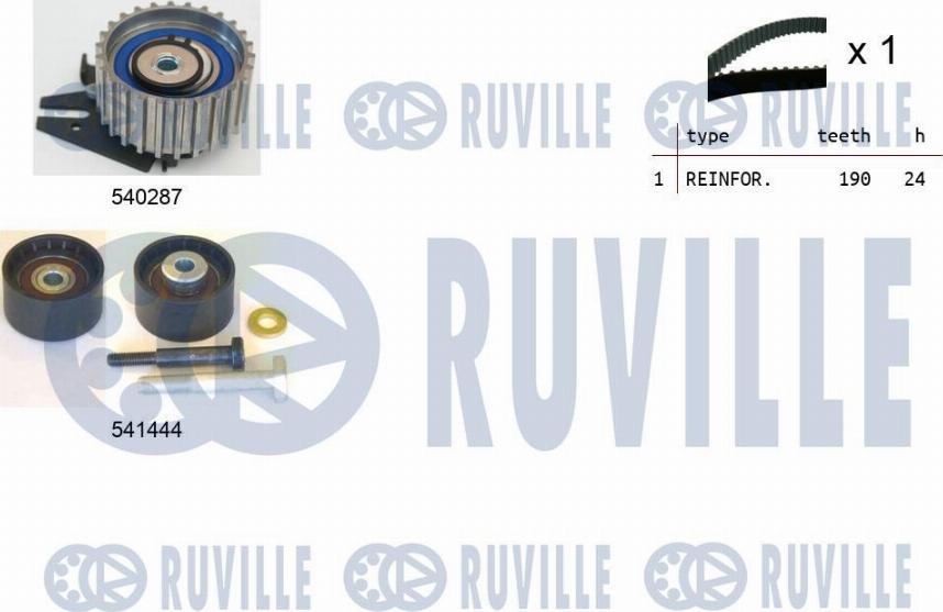 Ruville 550133 - Kit cinghie dentate autozon.pro