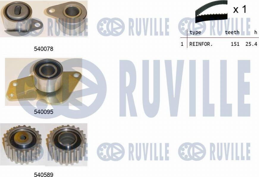 Ruville 550132 - Kit cinghie dentate autozon.pro