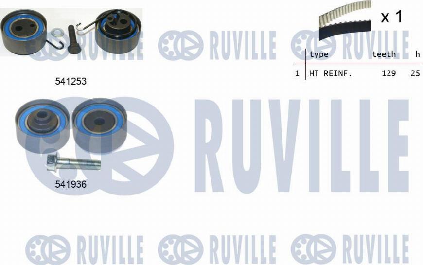 Ruville 550123 - Kit cinghie dentate autozon.pro