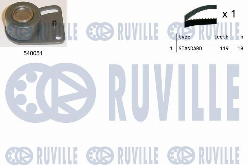 Ruville 550176 - Kit cinghie dentate autozon.pro