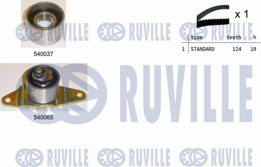 Ruville 550171 - Kit cinghie dentate autozon.pro