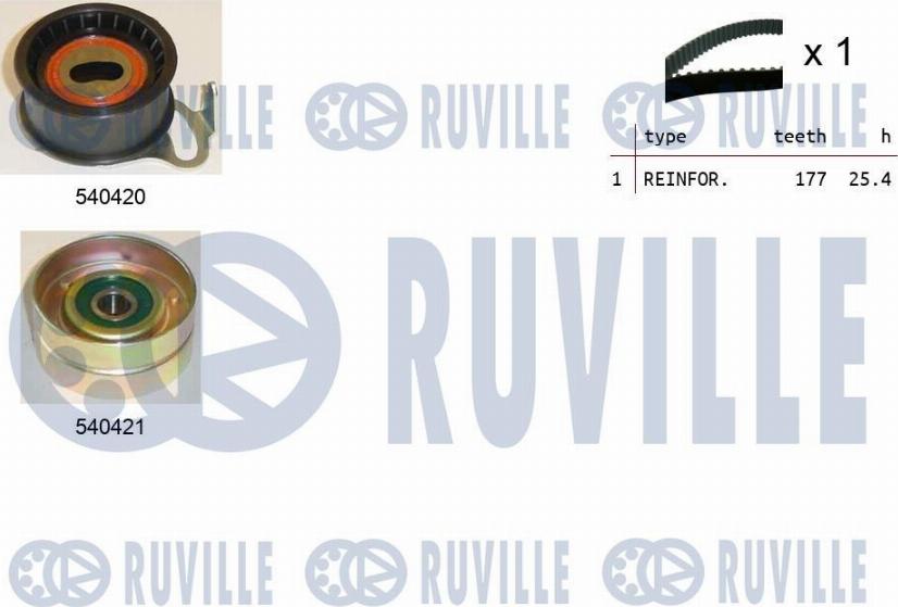 Ruville 550172 - Kit cinghie dentate autozon.pro