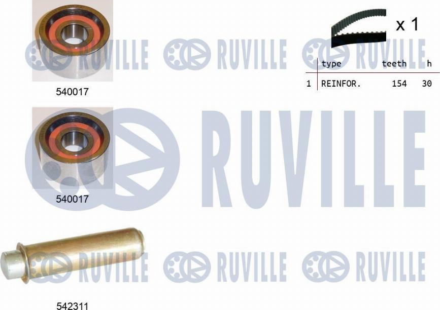 Ruville 550394 - Kit cinghie dentate autozon.pro