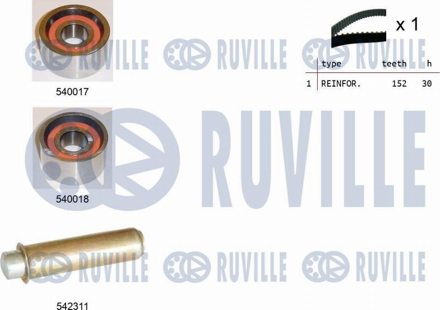 Ruville 550392 - Kit cinghie dentate autozon.pro