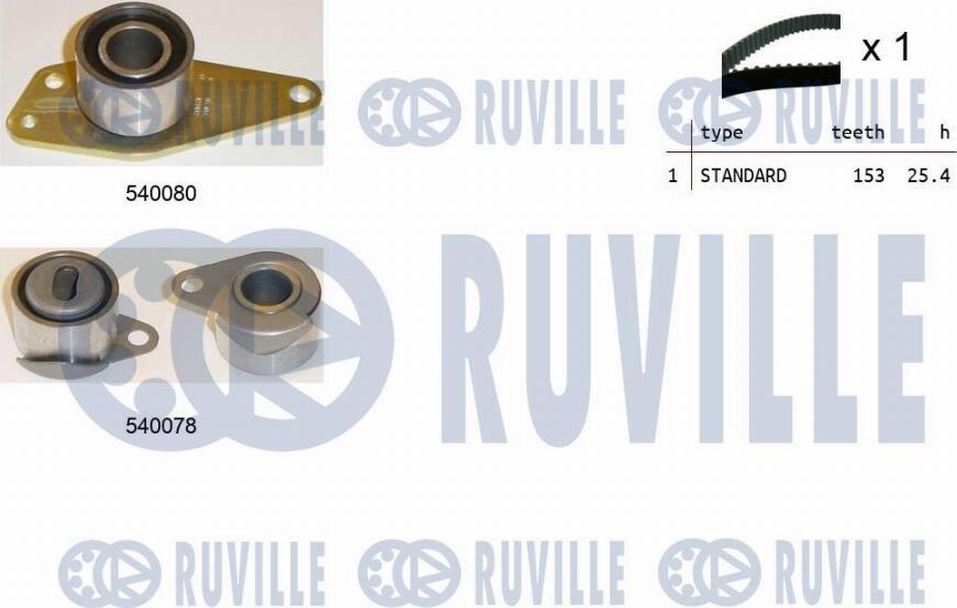 Ruville 550345 - Kit cinghie dentate autozon.pro