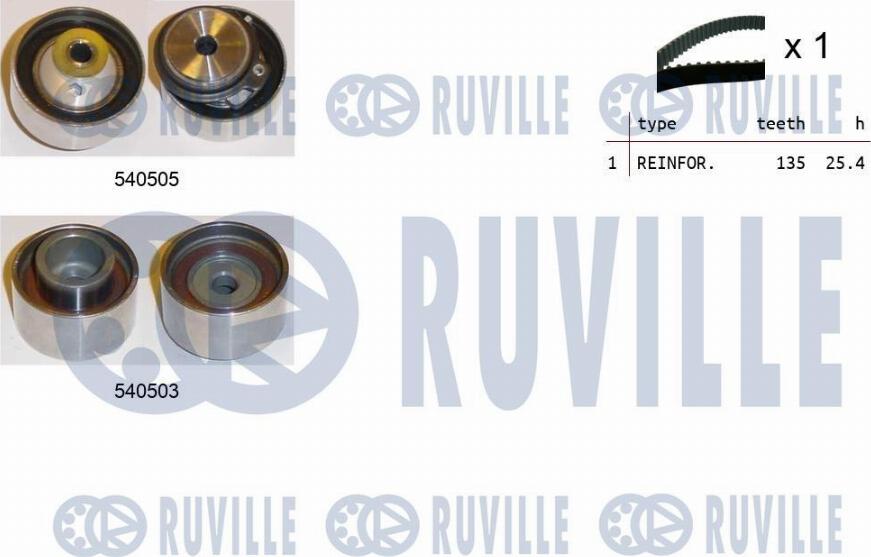 Ruville 550352 - Kit cinghie dentate autozon.pro