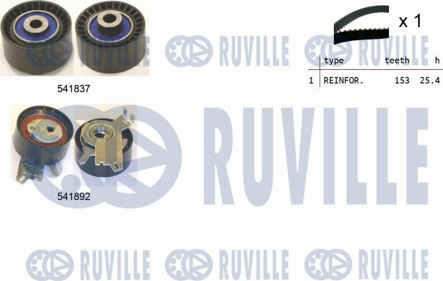 Ruville 550366 - Kit cinghie dentate autozon.pro