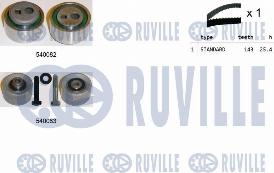 Ruville 550306 - Kit cinghie dentate autozon.pro