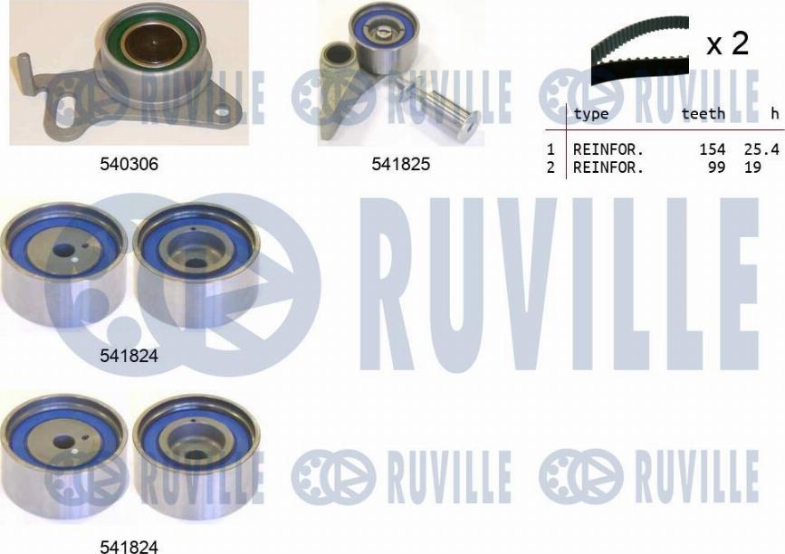 Ruville 550301 - Kit cinghie dentate autozon.pro