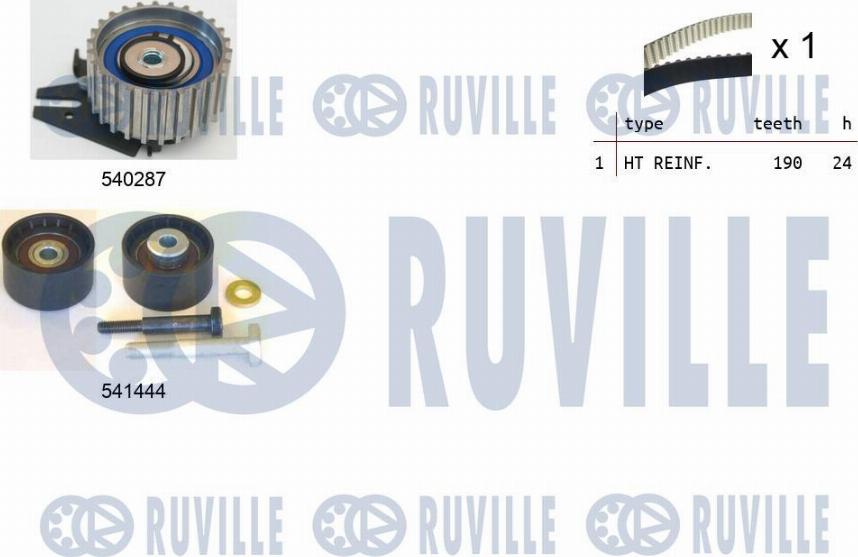 Ruville 550302 - Kit cinghie dentate autozon.pro