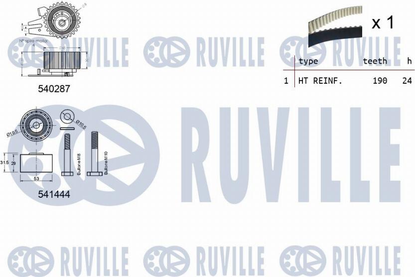 Ruville 550302 - Kit cinghie dentate autozon.pro