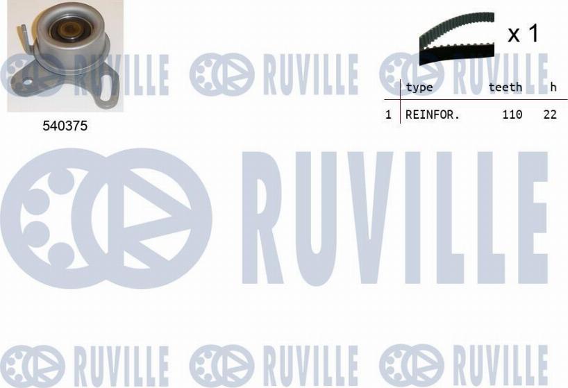 Ruville 550315 - Kit cinghie dentate autozon.pro