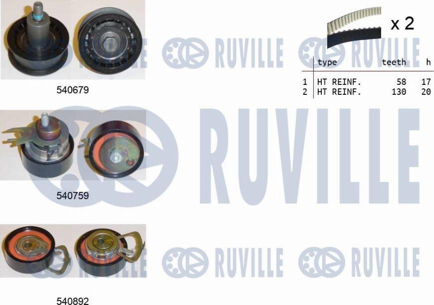 Ruville 550381 - Kit cinghie dentate autozon.pro