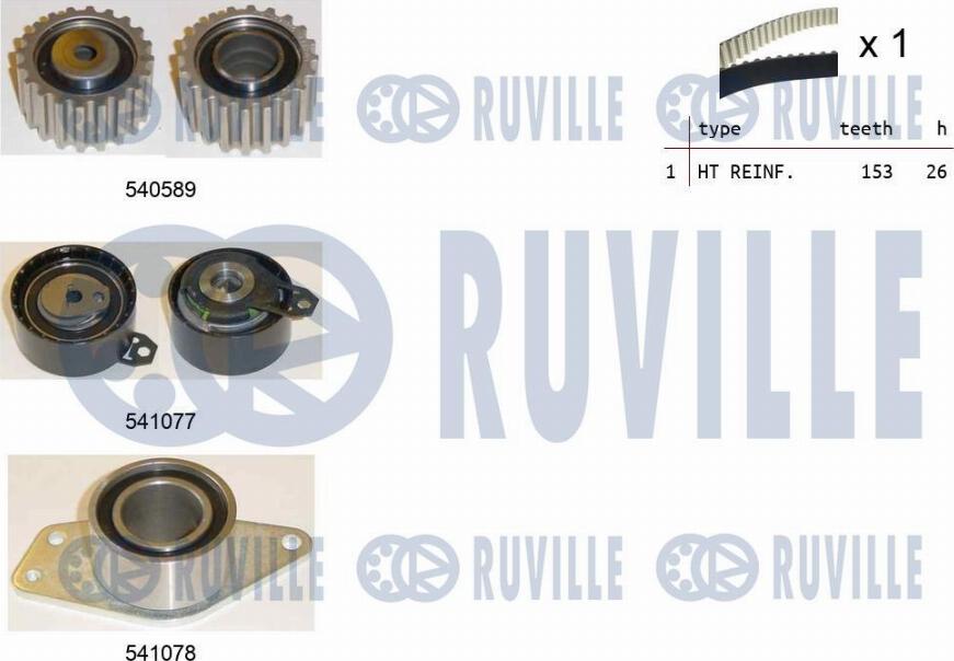 Ruville 550382 - Kit cinghie dentate autozon.pro