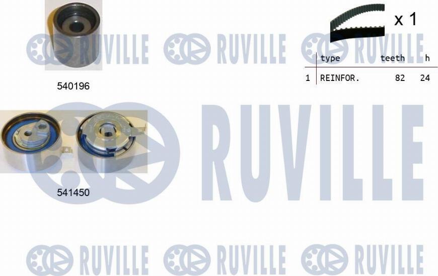 Ruville 550387 - Kit cinghie dentate autozon.pro