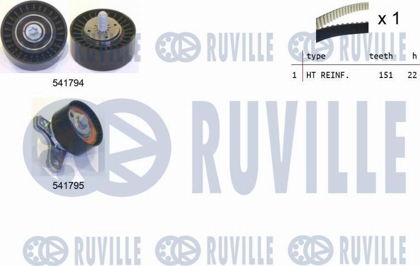 Ruville 550338 - Kit cinghie dentate autozon.pro