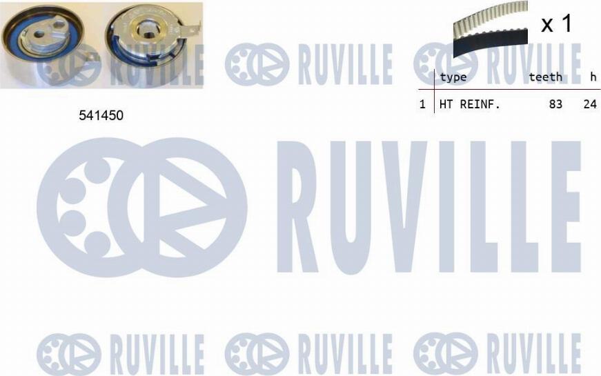 Ruville 550324 - Kit cinghie dentate autozon.pro