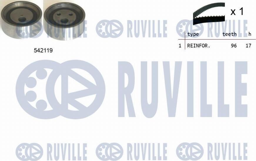 Ruville 550325 - Kit cinghie dentate autozon.pro