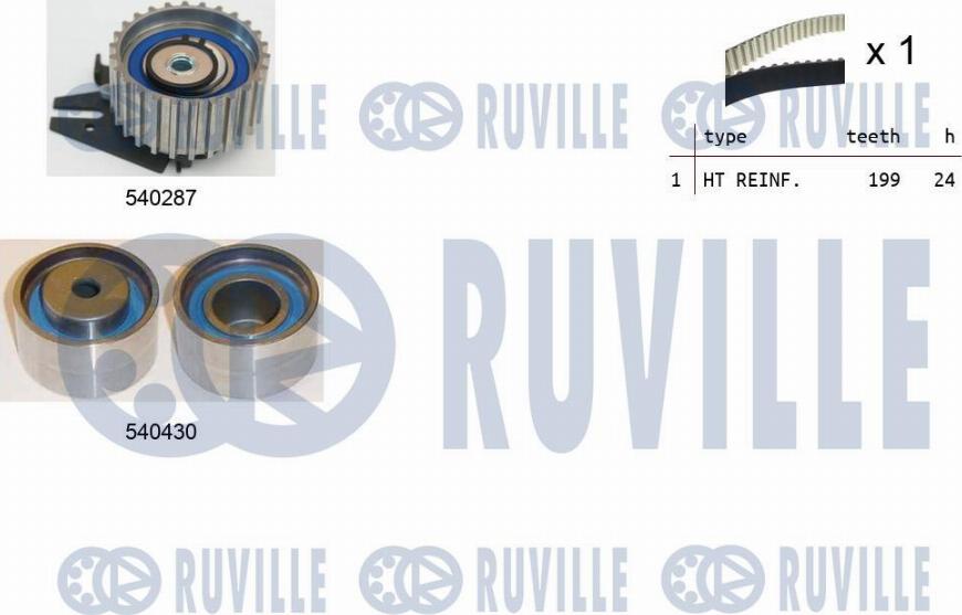 Ruville 550297 - Kit cinghie dentate autozon.pro