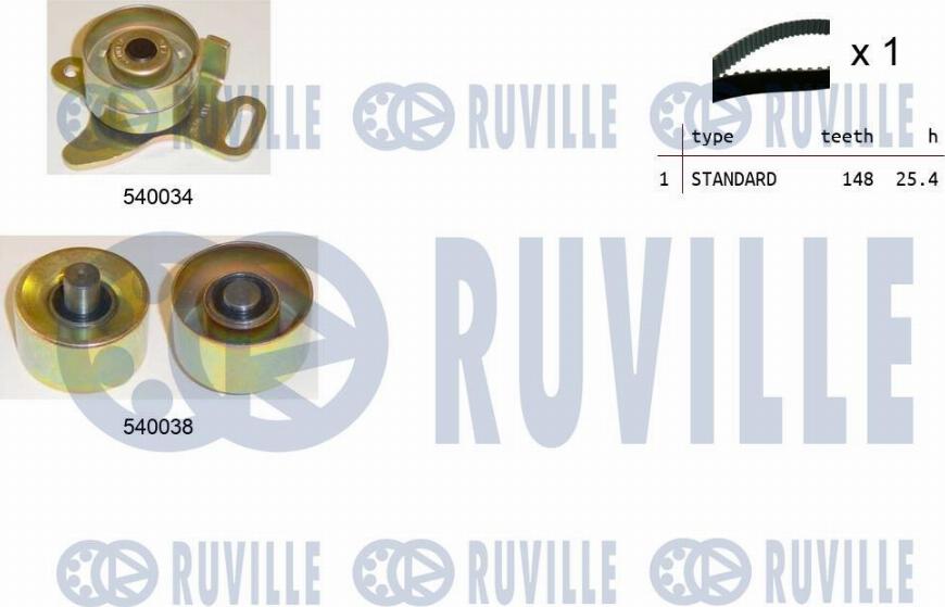 Ruville 550246 - Kit cinghie dentate autozon.pro