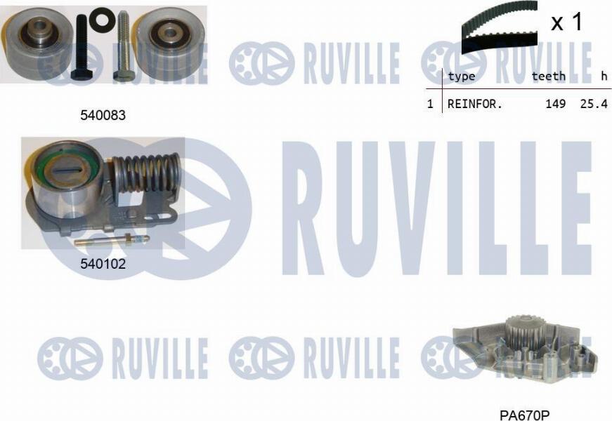 Ruville 5502401 - Pompa acqua + Kit cinghie dentate autozon.pro