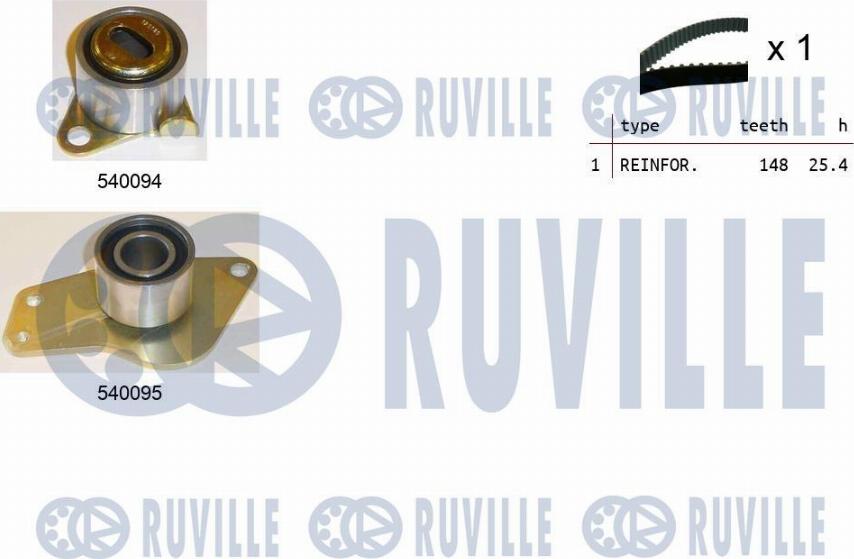 Ruville 550247 - Kit cinghie dentate autozon.pro