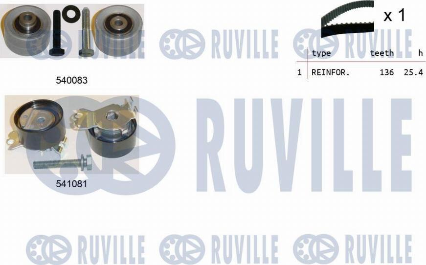 Ruville 550256 - Kit cinghie dentate autozon.pro