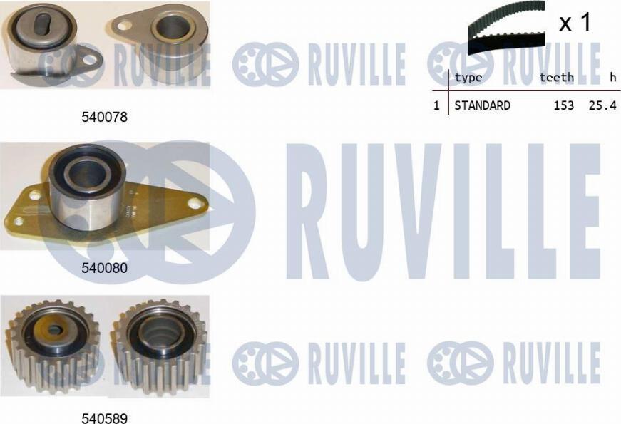 Ruville 550250 - Kit cinghie dentate autozon.pro