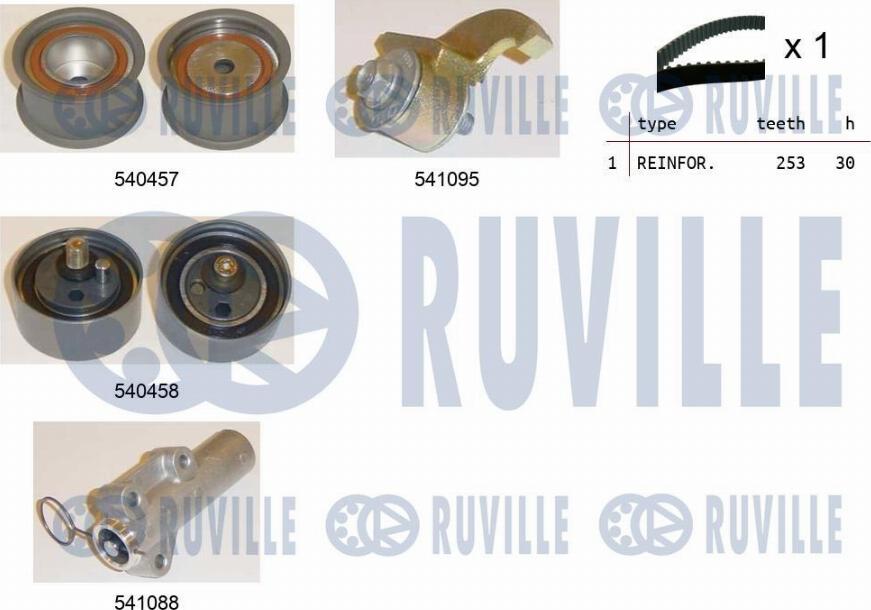 Ruville 550253 - Kit cinghie dentate autozon.pro