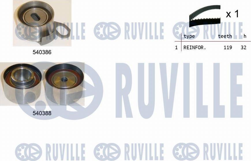 Ruville 550206 - Kit cinghie dentate autozon.pro