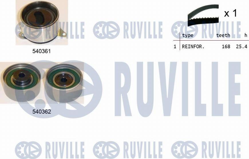 Ruville 550201 - Kit cinghie dentate autozon.pro