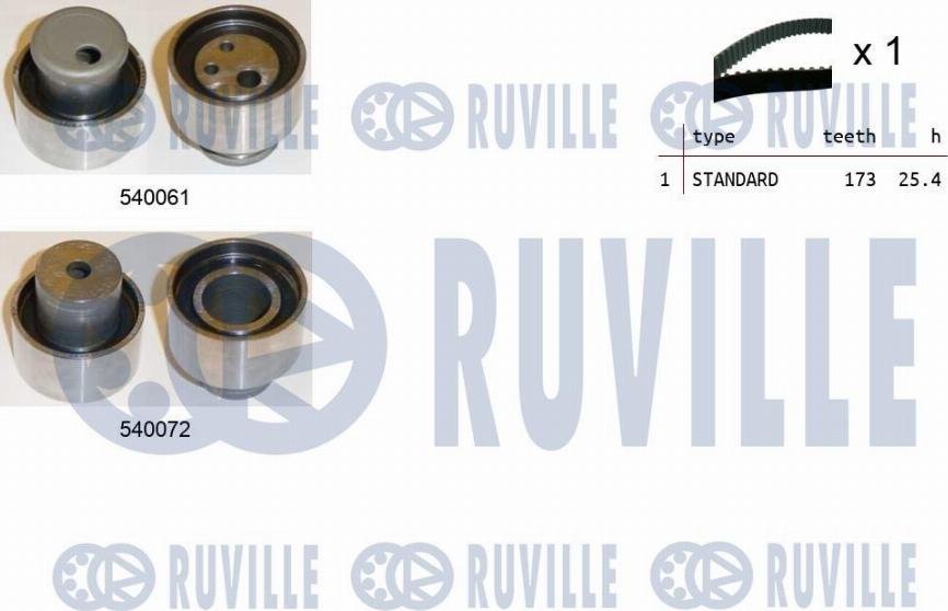 Ruville 550203 - Kit cinghie dentate autozon.pro