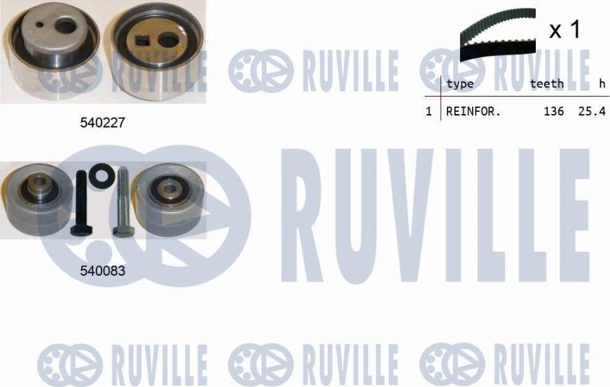 Ruville 550219 - Kit cinghie dentate autozon.pro