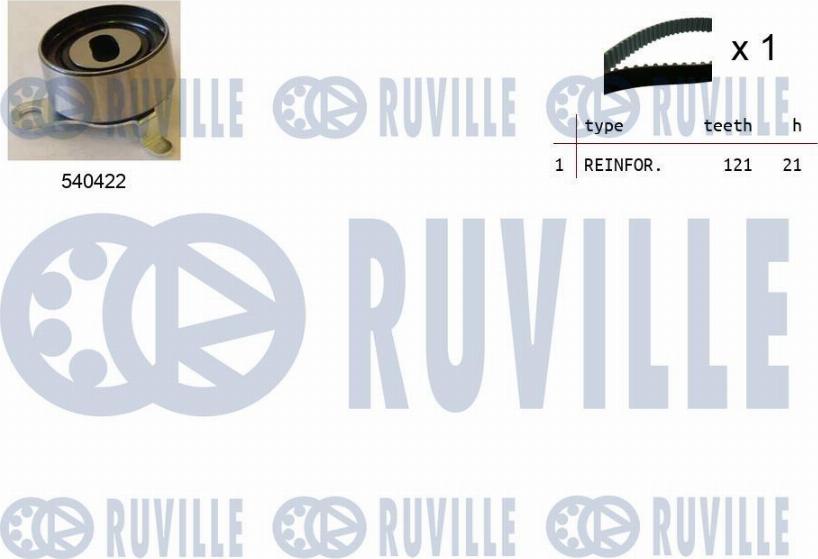 Ruville 550214 - Kit cinghie dentate autozon.pro