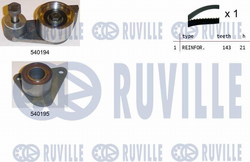 Ruville 550211 - Kit cinghie dentate autozon.pro