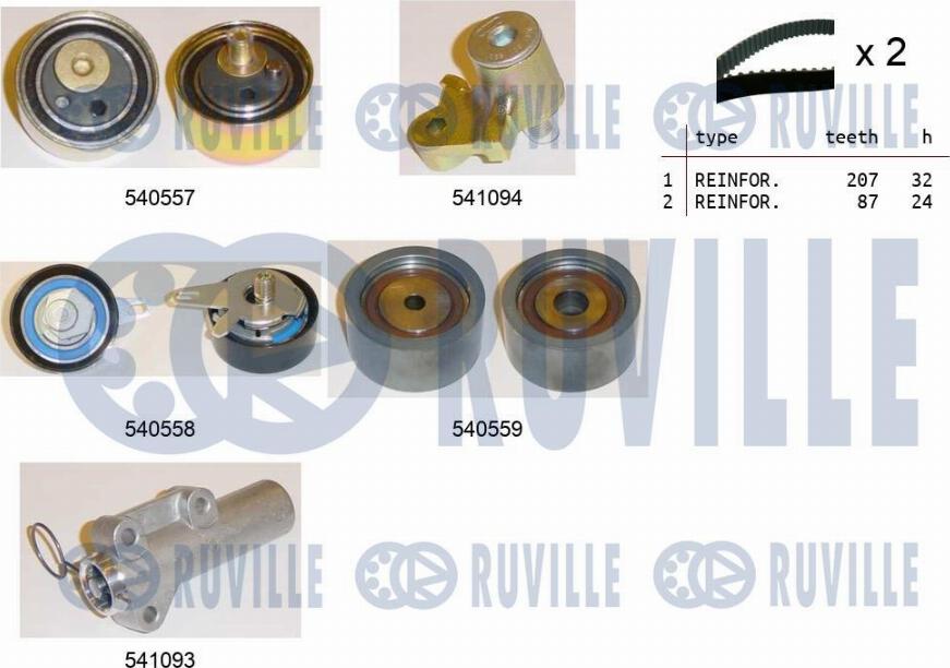 Ruville 550285 - Kit cinghie dentate autozon.pro